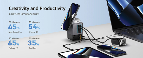 Urban Vitamin Sacramento 105W GaN Charger mit einz. Kabeln