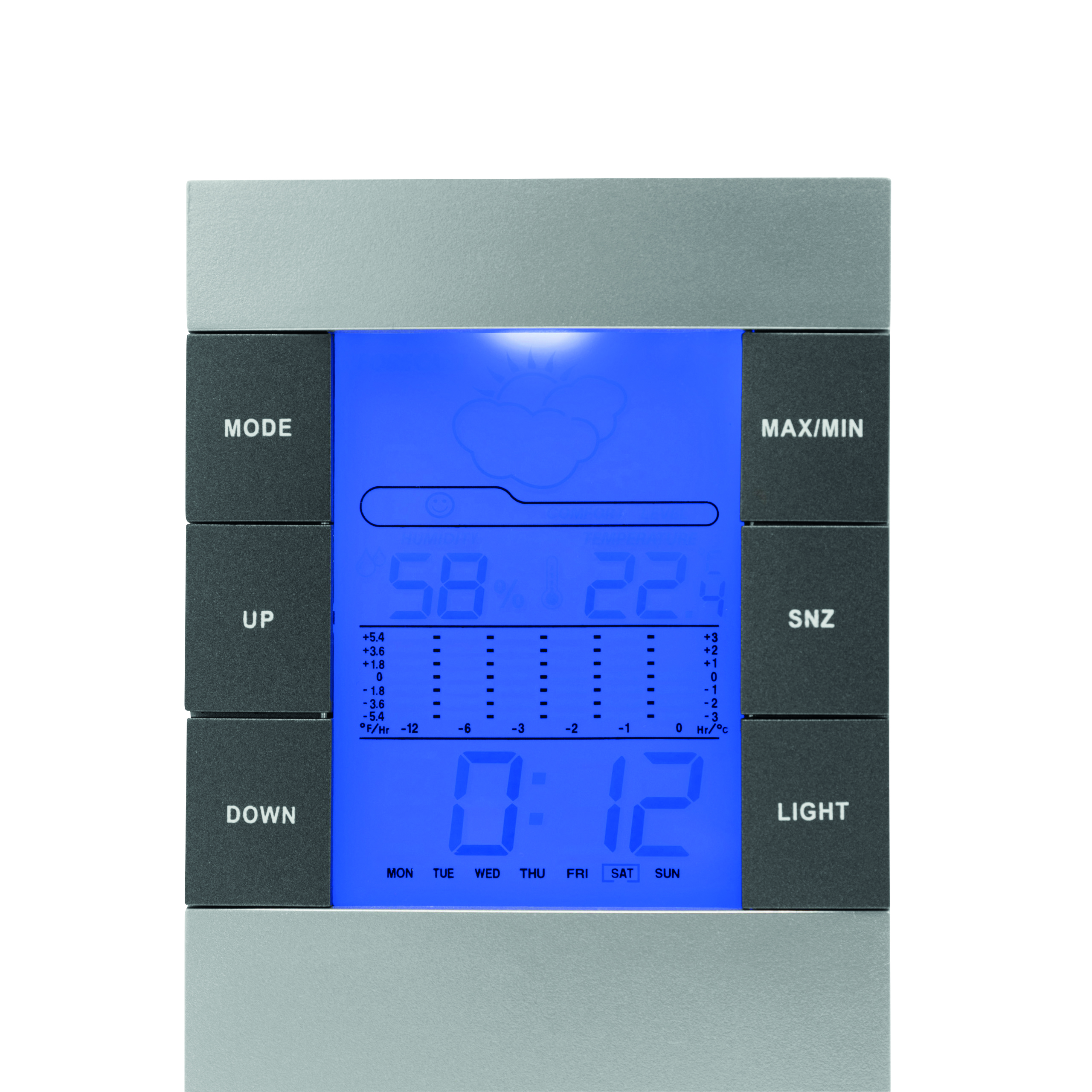 Wetterstation SUNNY TIMES